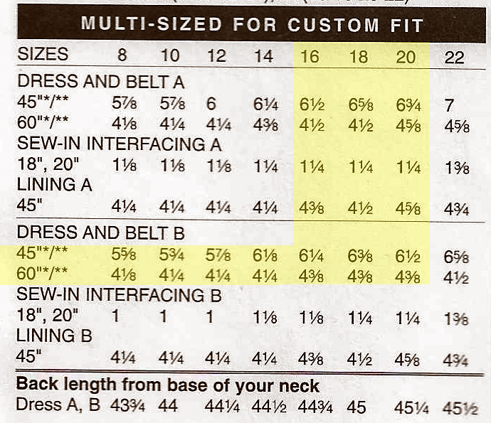 Scan of a sewing pattern envelope, focused on the yardage amounts for sewing a particular garment in a particular size. Sizes 16-20 are highlighted, as well as the 45 inch and 60 inch yardage width.