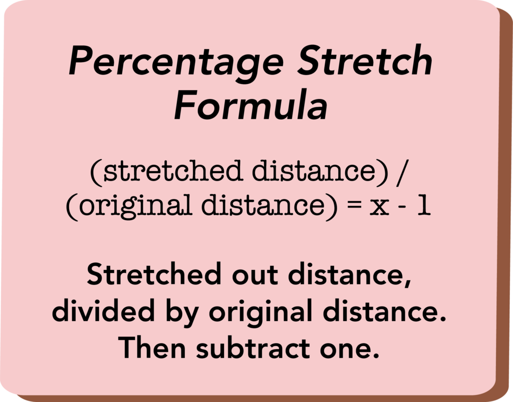 Graphic describing the formula for Percentage Stretch of a fabric. Stretched distance divided by the original distance, minus one.